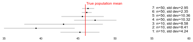 Confidence intervals