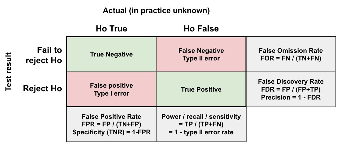 Confusion Matrix