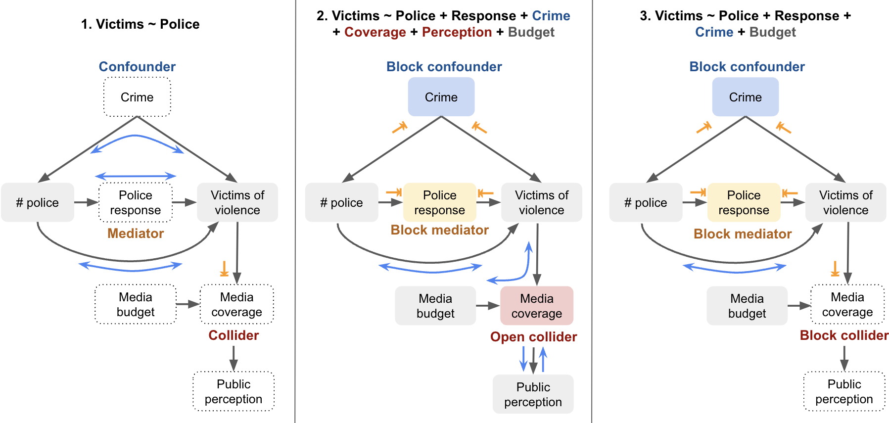 Crime graph