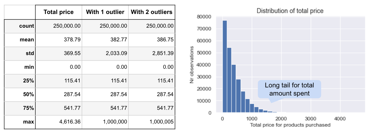 Example metric distribution