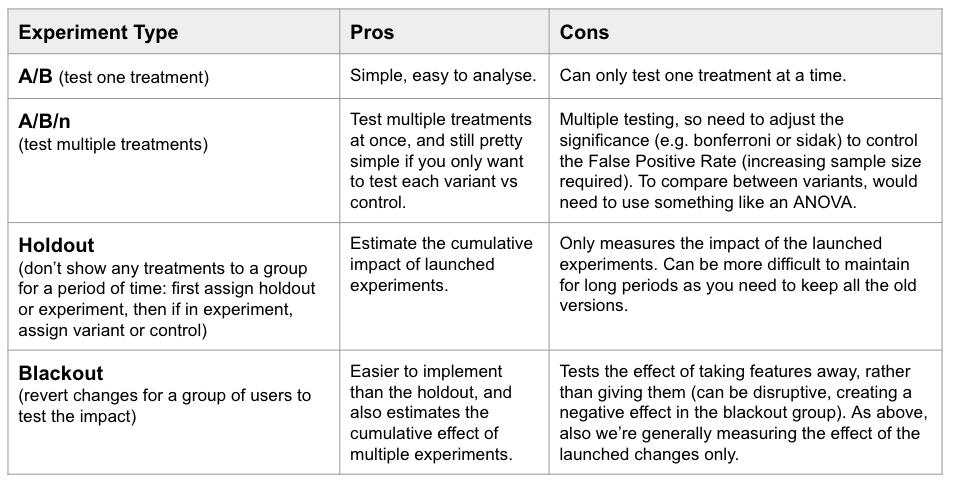 Experiment types