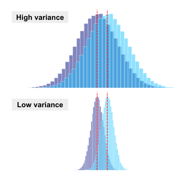 Variance reduction