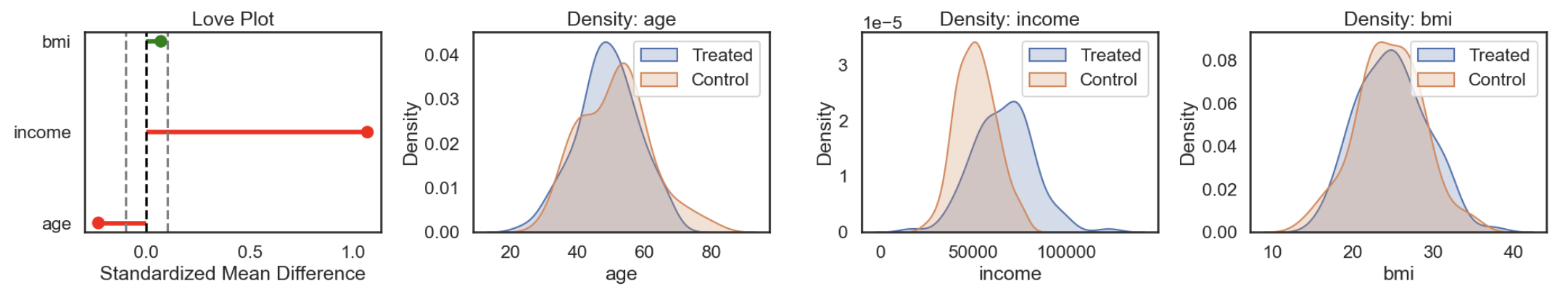Matching balance plots