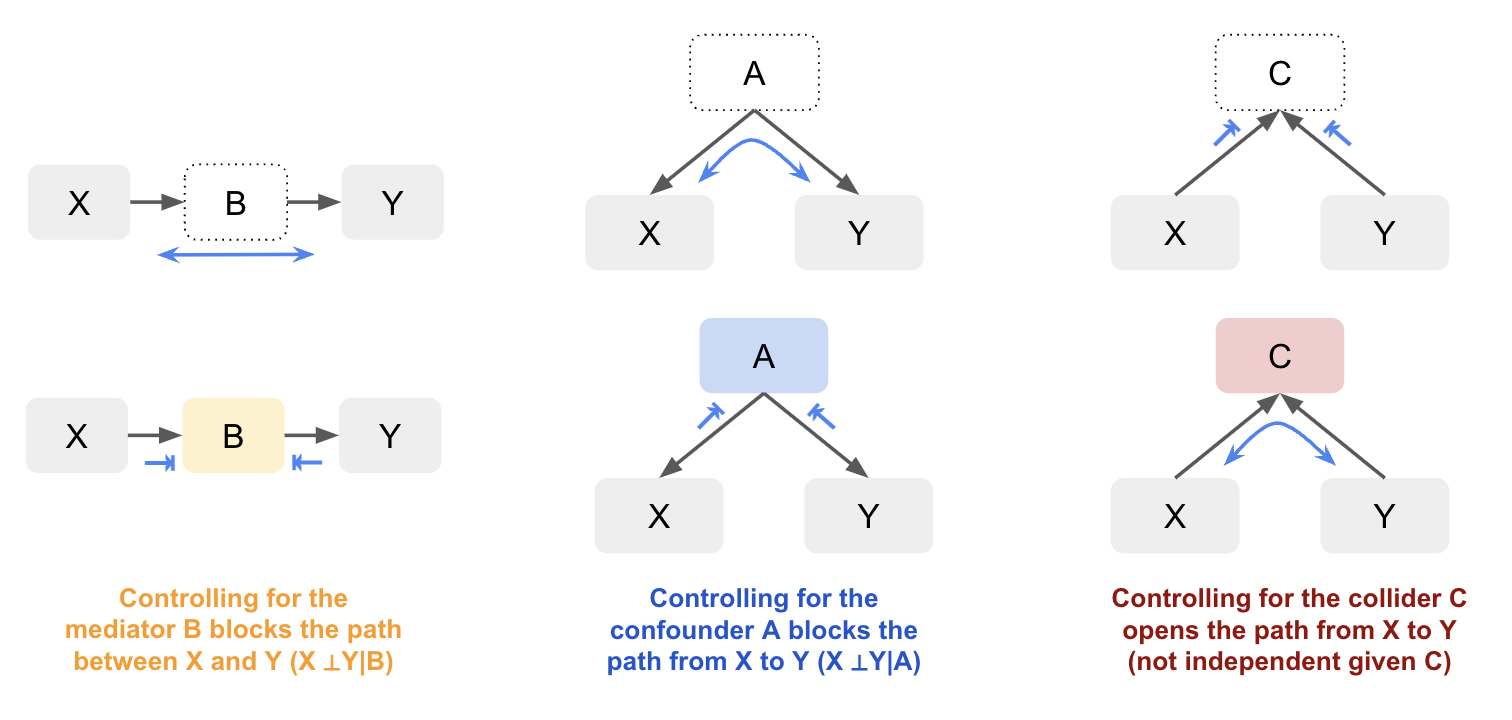 Paths