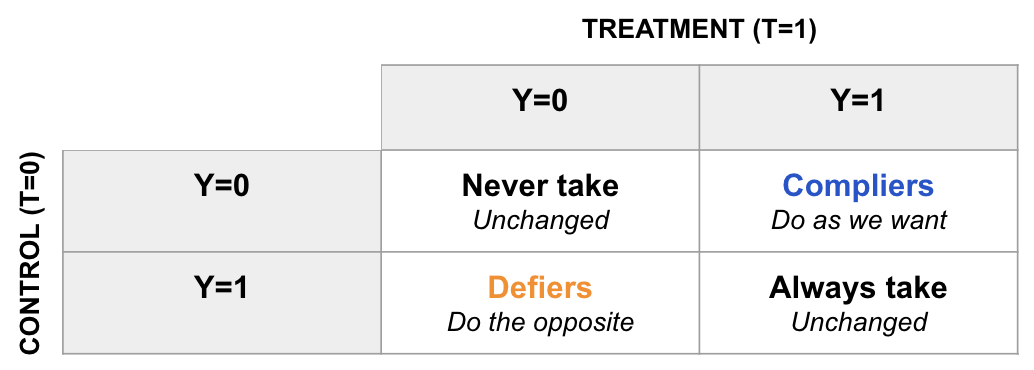 IV populations