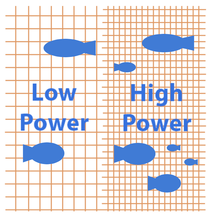 Fishing net analogy