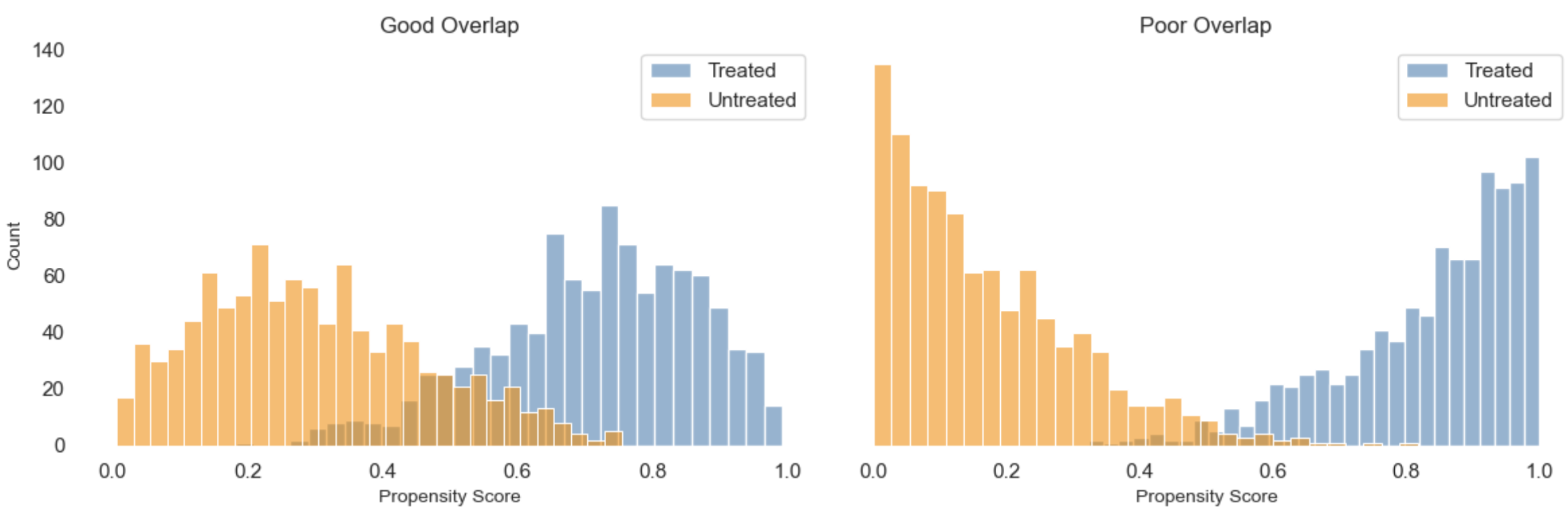 Overlap example
