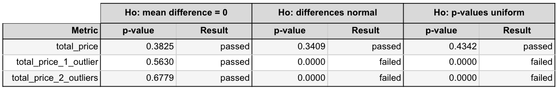 Simulation results